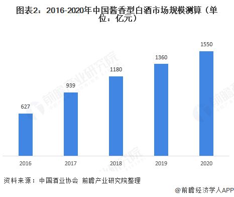 樽意酒業(yè)—互聯(lián)網(wǎng)進(jìn)軍醬酒行業(yè)，樽意醬香酒生產(chǎn)廠家教您輕松穩(wěn)賺